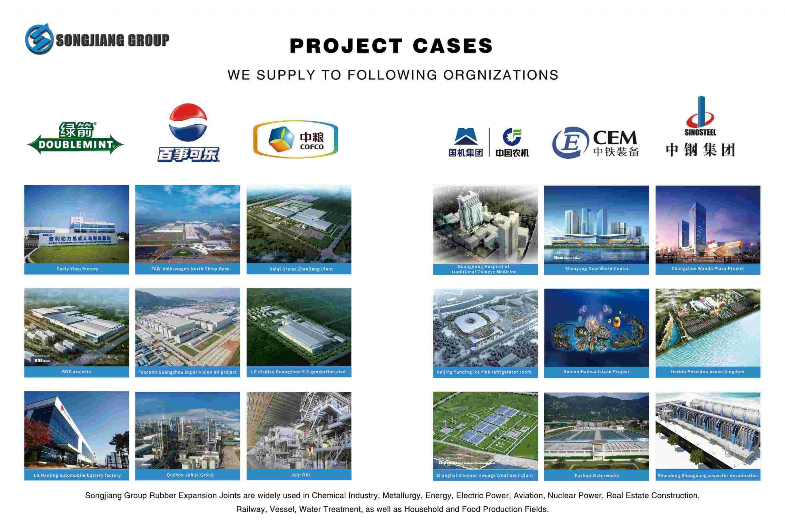 Project Case in Sewage Treatment